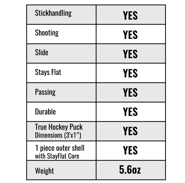 SMARTHOCKEY PUCK SMARTHOCKEY PUCK